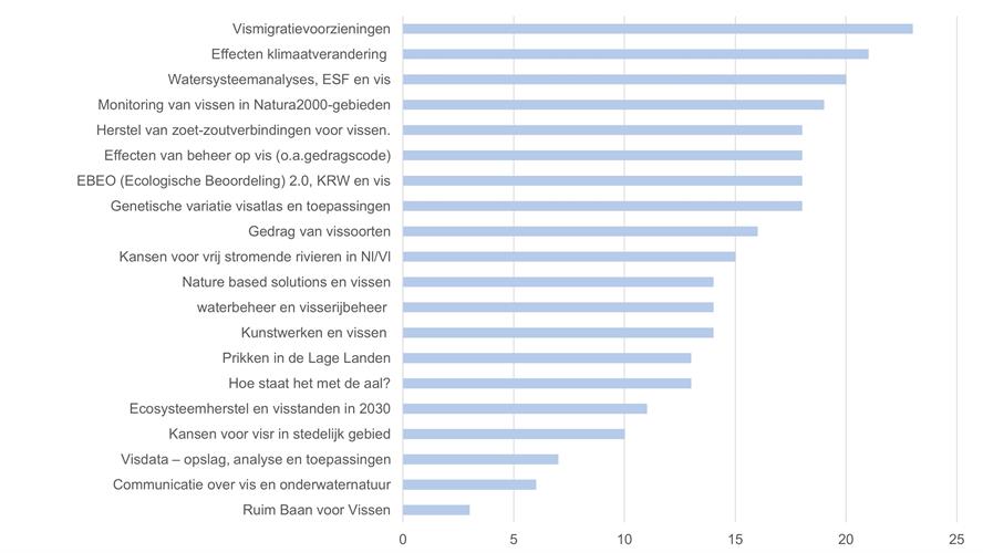 Uitslag van de poll voor 2026 is bekend