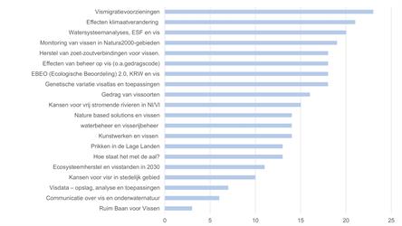 Uitslag van de poll voor 2026 is bekend